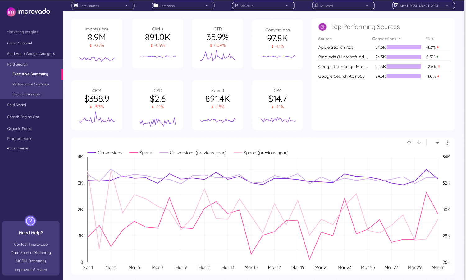 Digital Advertising Management